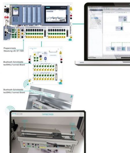 tec2SKILL® connect